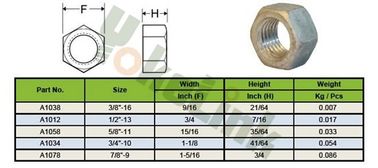 304 stainless steel ASTM A563 structural heavy hex nut 2'' For Structural application