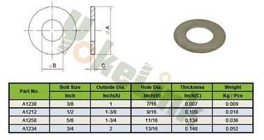 Made in China Hot Dip Galvanized SAE Round Flat Washer With good price