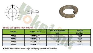 Made in China Galvanized Steel Fastener Spring Lock Washer With good price