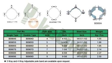 High quality galvanized electric pole clamp/pole band for overhead line fittings