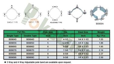 2-way/3-way/4-way Adjustable Type Single Offset Pole Band/Pole Hoop Clamp