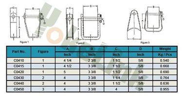 Hot Dip Galvanized Clevises Spool For electrical Utility product