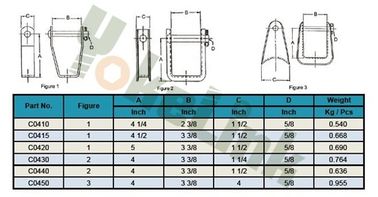 Hot Dip Galvanized Clevises Spool For electrical Utility product