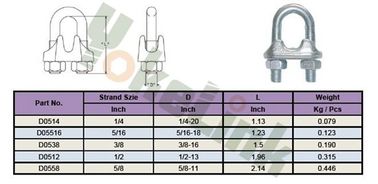 OEM High quality drop forged US type 5/8" metal Wire Rope Clip