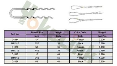 ADSS OPGW Cable Fitting Clamp /Dead End Guy Grip /Preformed Cable Clamp