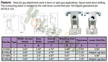 Hot dip galvanized deadend hardware guy attachment guy hook for poleline hardware