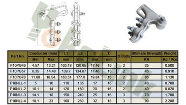 NLL Series Bolt Type Aluminum Alloy Strain Clamp for pole line accessories