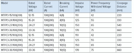 MTFP3 MTFC3 High Voltage 10-40kv Polymeric Outdoor Expulsion Drop-out Type Distribution Composite Fuse Cutout