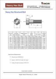 1-1/8" ASTM F3125 TYPE A449 Hex Heavy Bolt with A563 DH Nut & F436 Washer