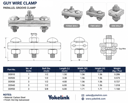 Guy Clamp 2-Bolt for Wire 5/16in to 1/2in Strand Size