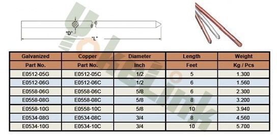Hot Dip Galvanized 1/2''x6 Carbon steel Ground Rod For Underground System